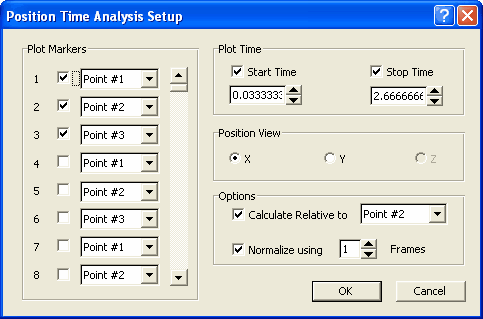 Position Time Analysis