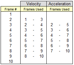 DerivativeFrameNoTable